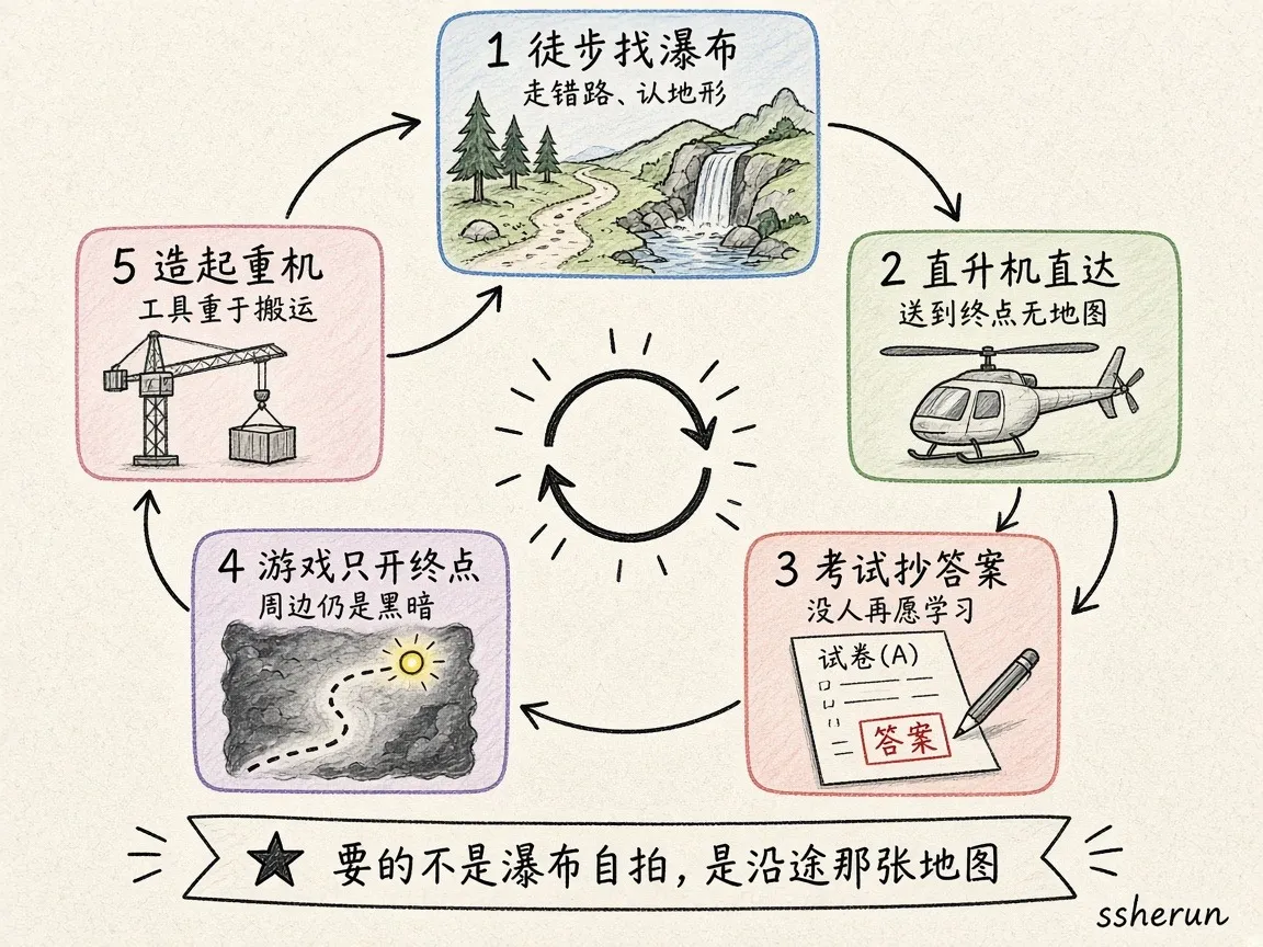 失败的意义:五个高频比喻